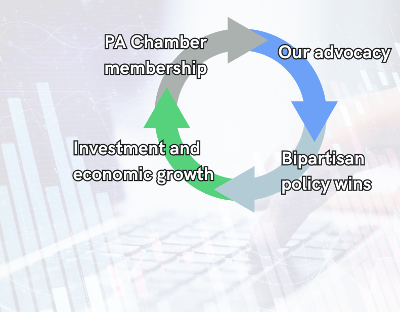 PA Is Investment Central